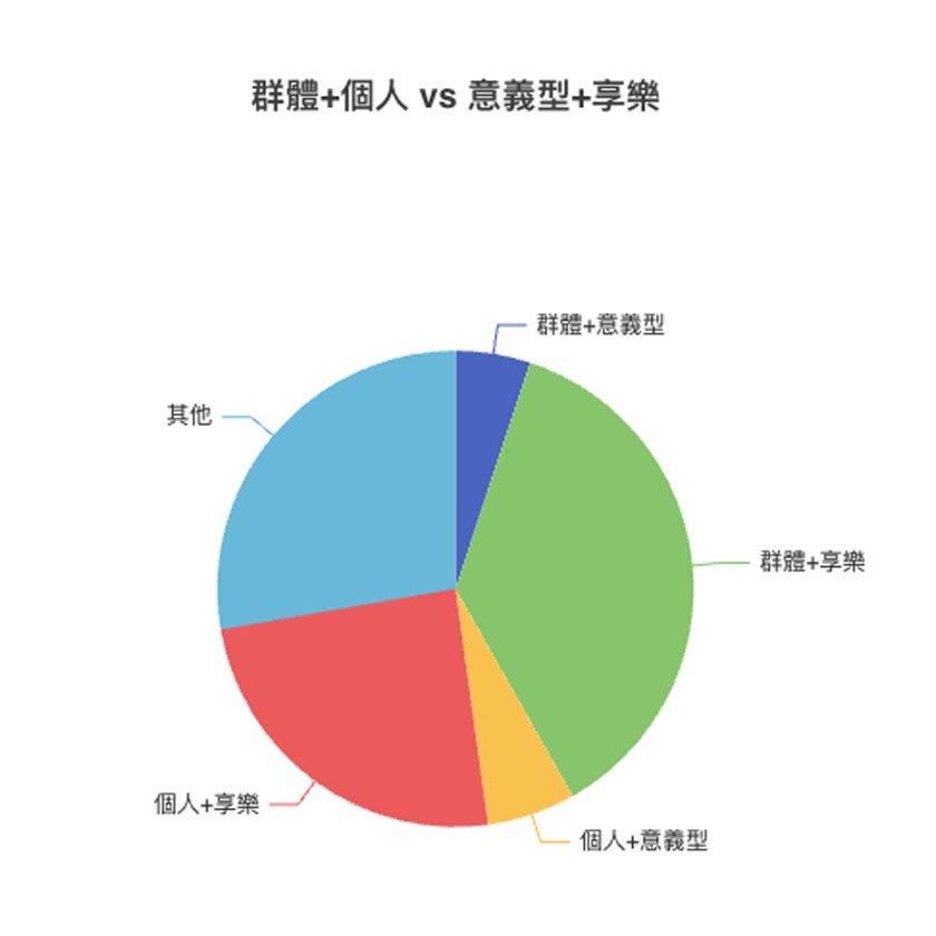 Facebook社團幸福感分析